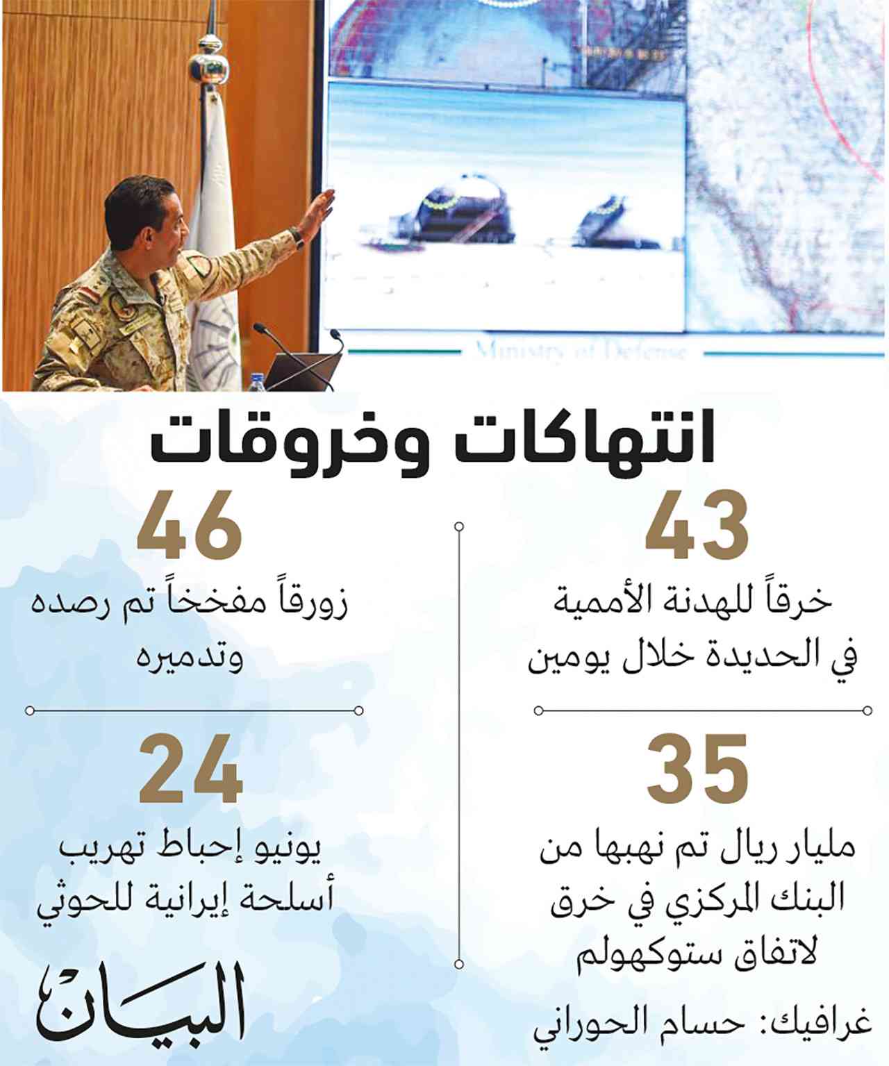 الحوثيون.. سجل حافل بالكذب والمراوغات