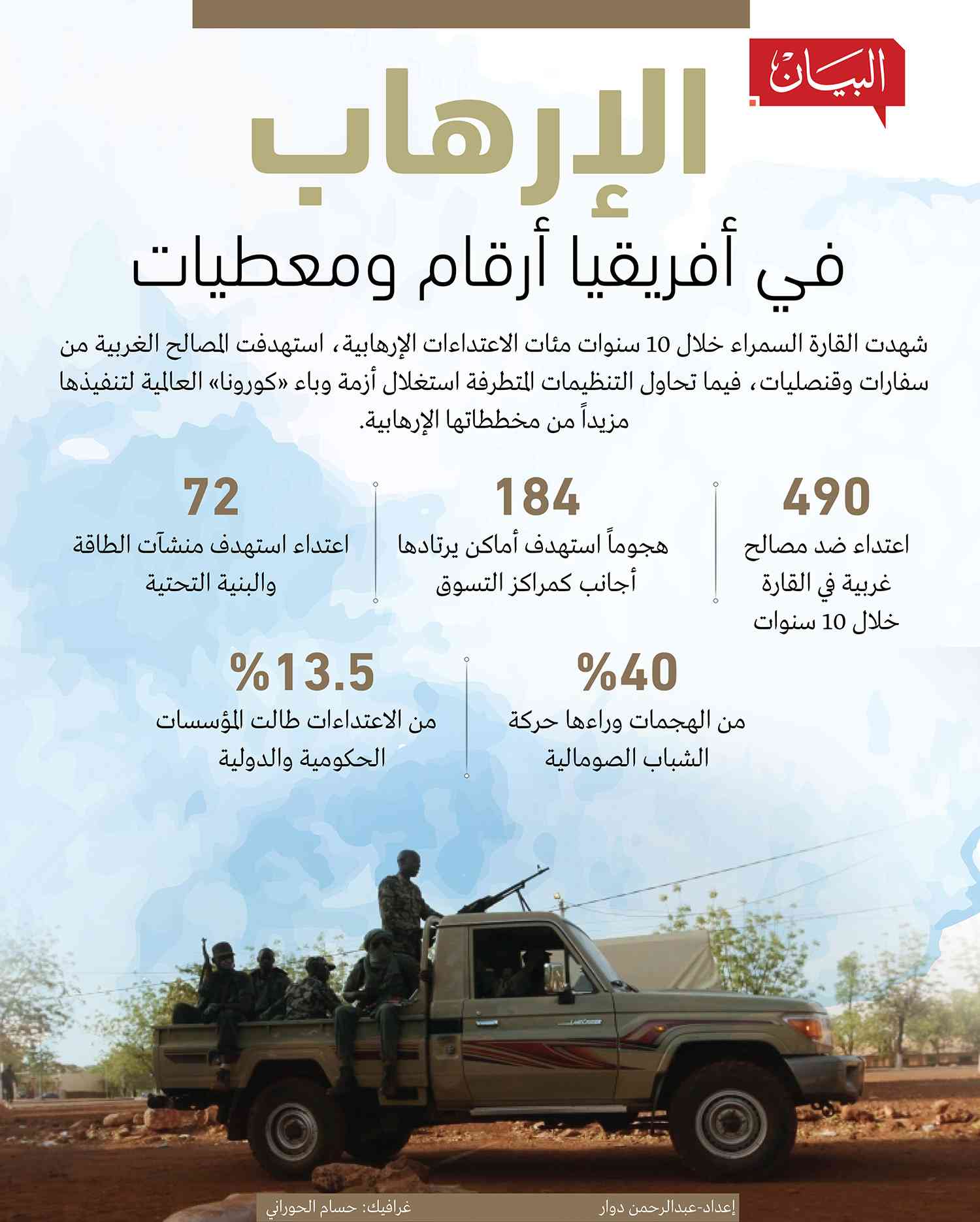 هجوم مسلح يودي بحياة 18 جندياً في نيجيريا