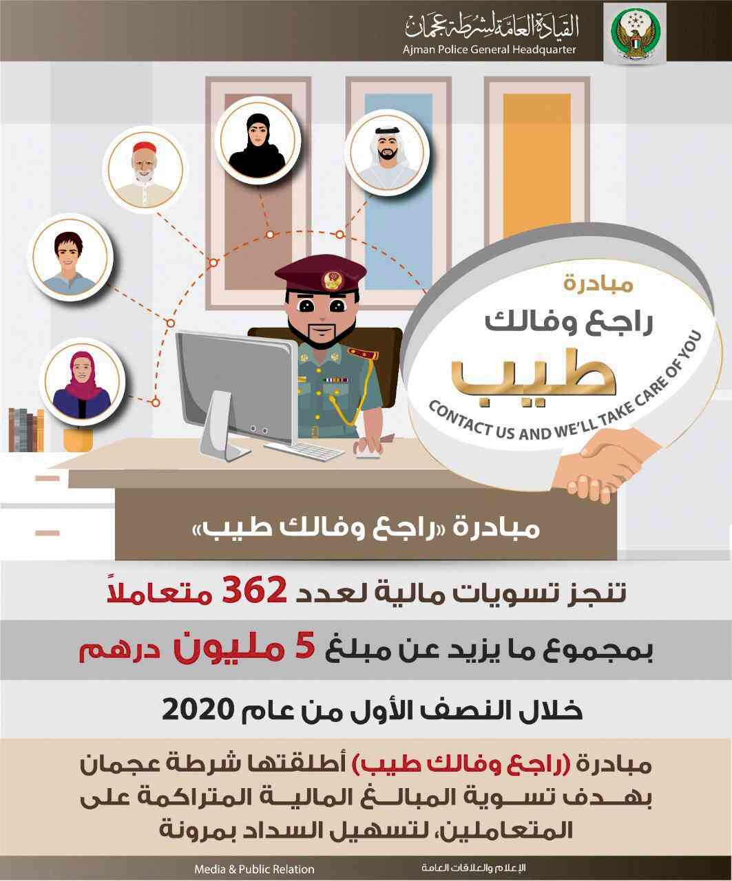 «راجع وفالك طيب» تنجز تسويات مالية لـ 362 متعاملاً