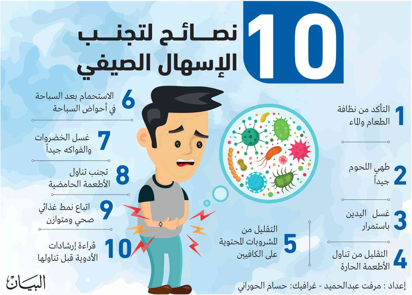 الأطفال أكثر عرضة للإسهال الصيفي و65 % من الحالات «فيروسية»