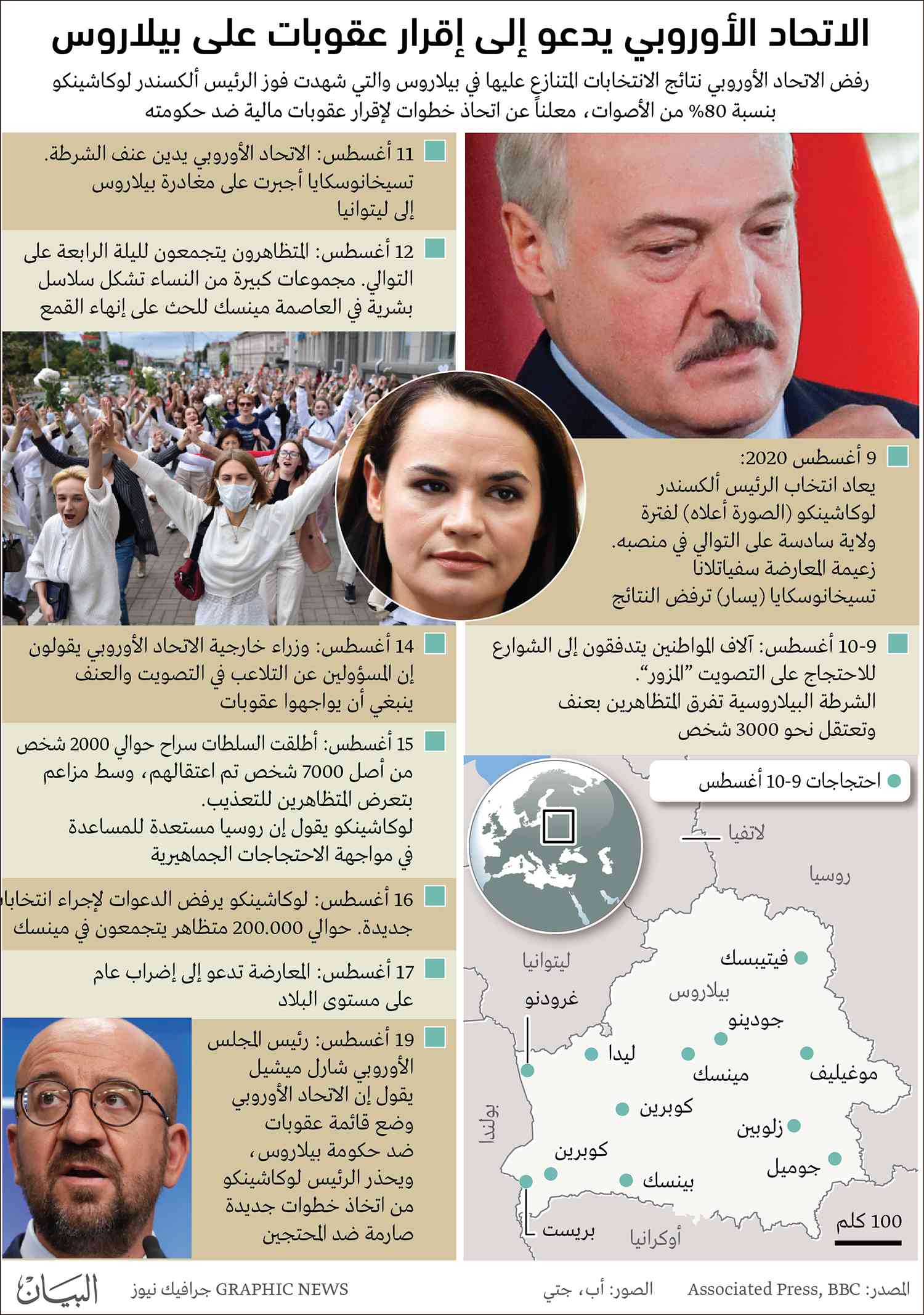 أين موسكو مما يجري في بيلاروسيا؟