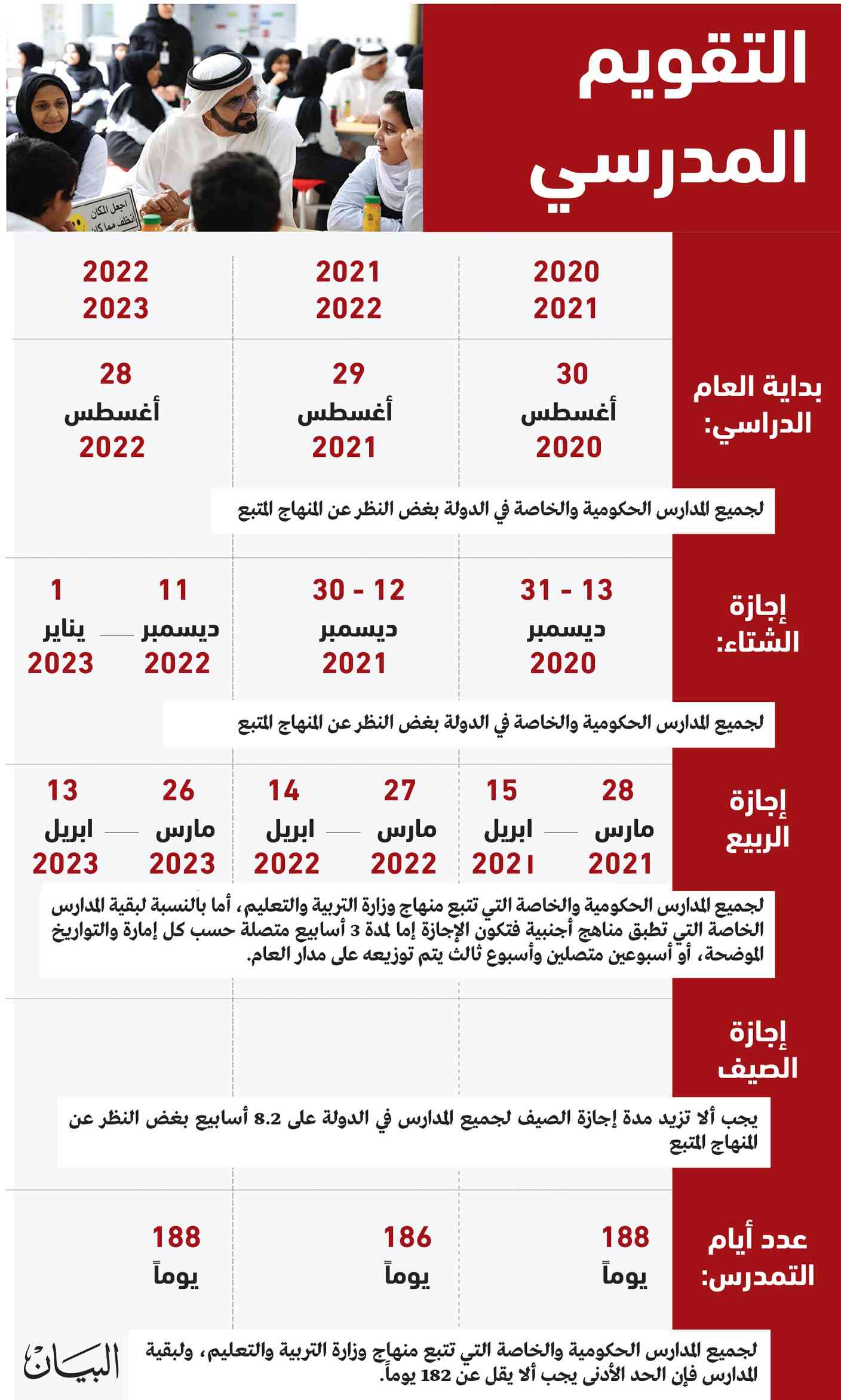«الوزاري للتنمية» يعتمد تقويم المدارس لـ3 أعوام