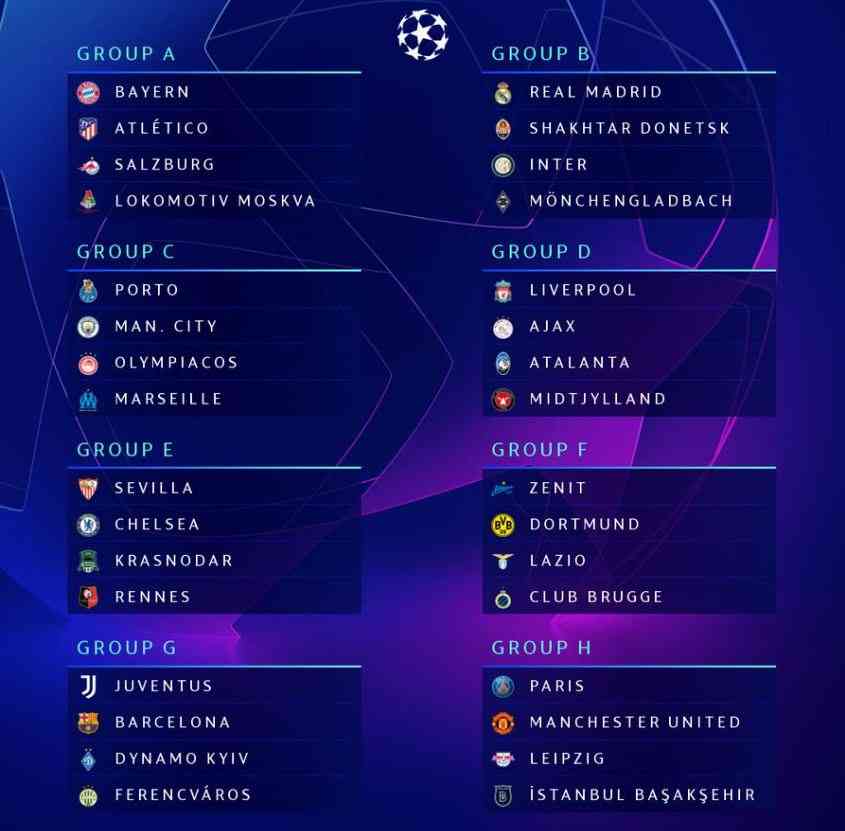 مجموعات الدور الأول لدوري أبطال أوروبا