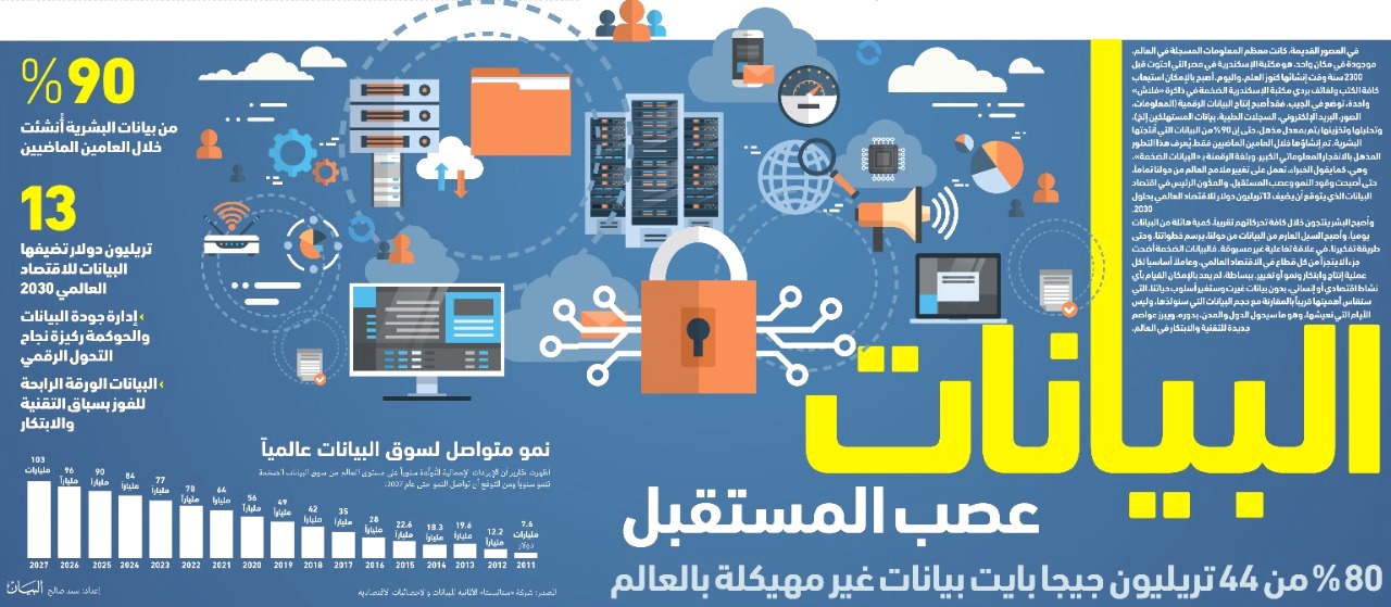 البيانات عصب المستقبل