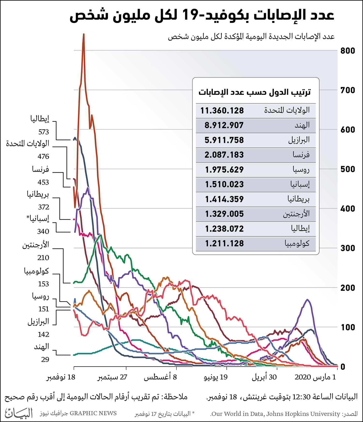 الصحة العالمية: لا حاجة للإغلاق إذا تحققت هذه النسبة من ارتداء الكمامات
