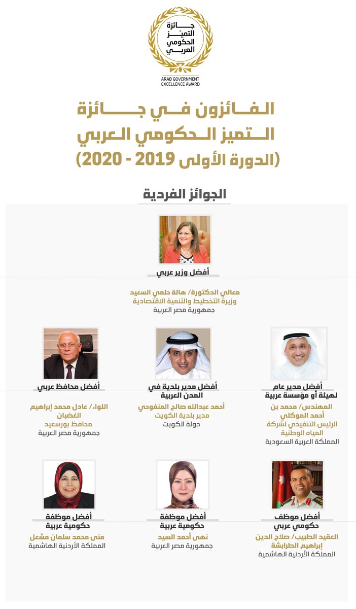 "الفائزون في فئة الجوائز المؤسسية ضمن جائزة التميز الحكومي العربي وتكريم الممارسات والمؤسسات الحكومية المتميزة على مستوى الوطن العربي."