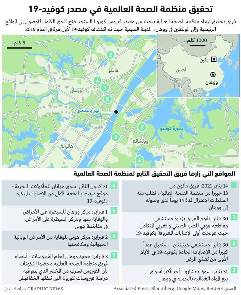 كورونا انتقل من حيوان وسيط.. لكن المنشأ ما زال غامضاً