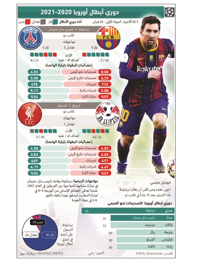 برشلونة وسان جيرمان.. الملحمة تتجدد