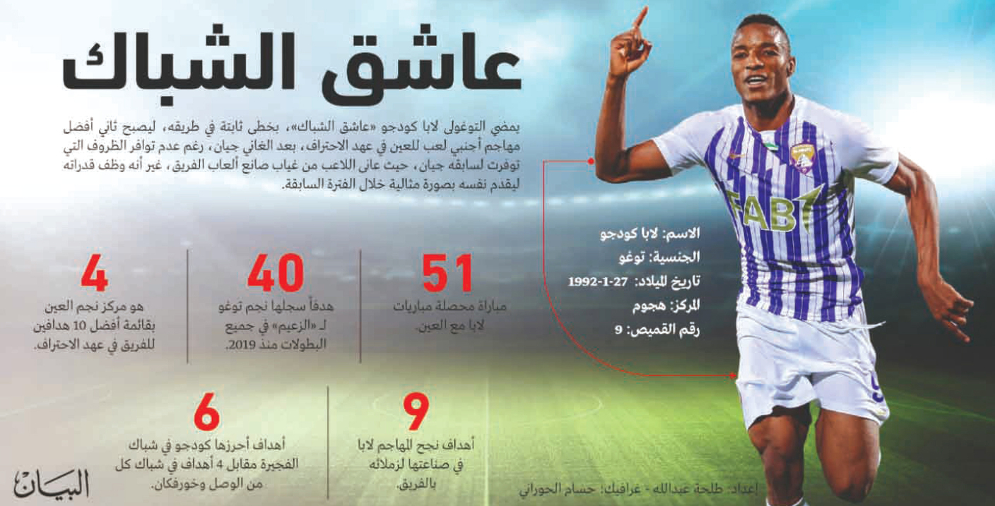 لابا كودجو على خطى جيان