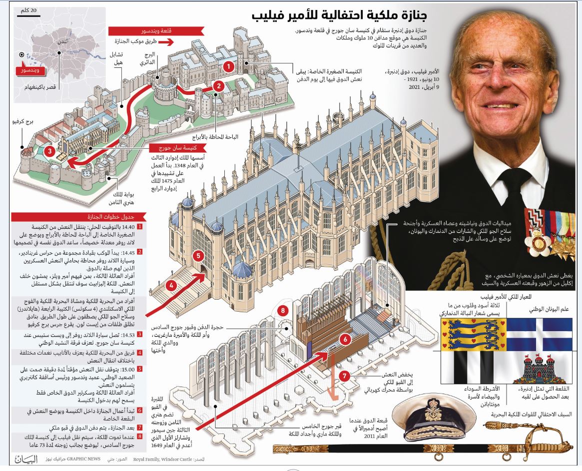 الملكة إليزابيث تستأنف مهامها قبيل جنازة زوجها الأمير فيليب
