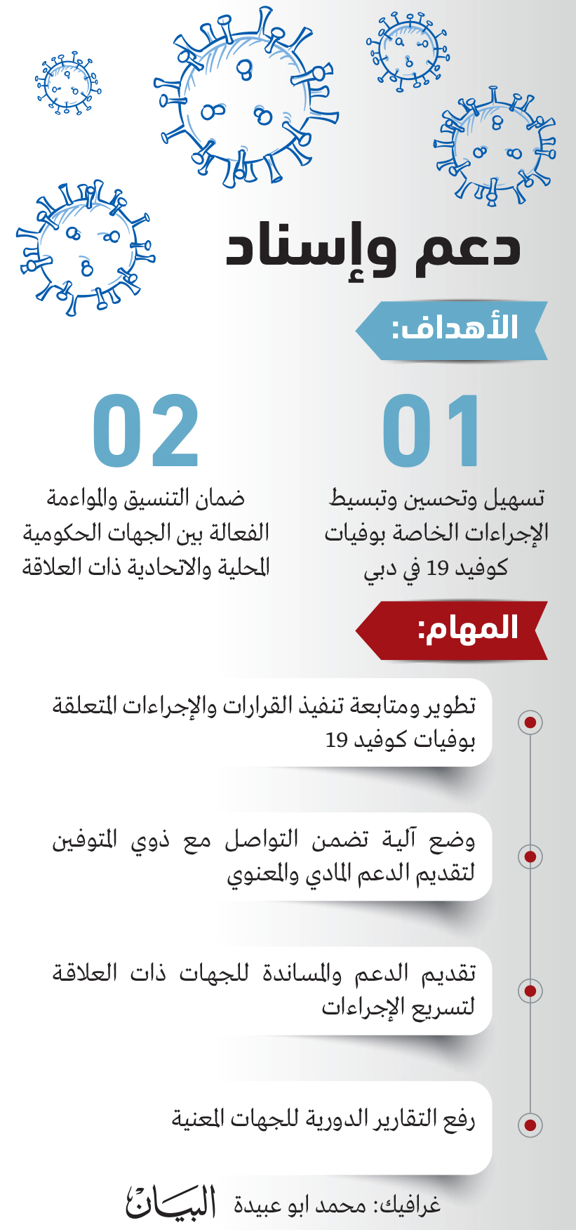 فريق التطوع الإنساني بصمة ملهمة في زمن الوباء