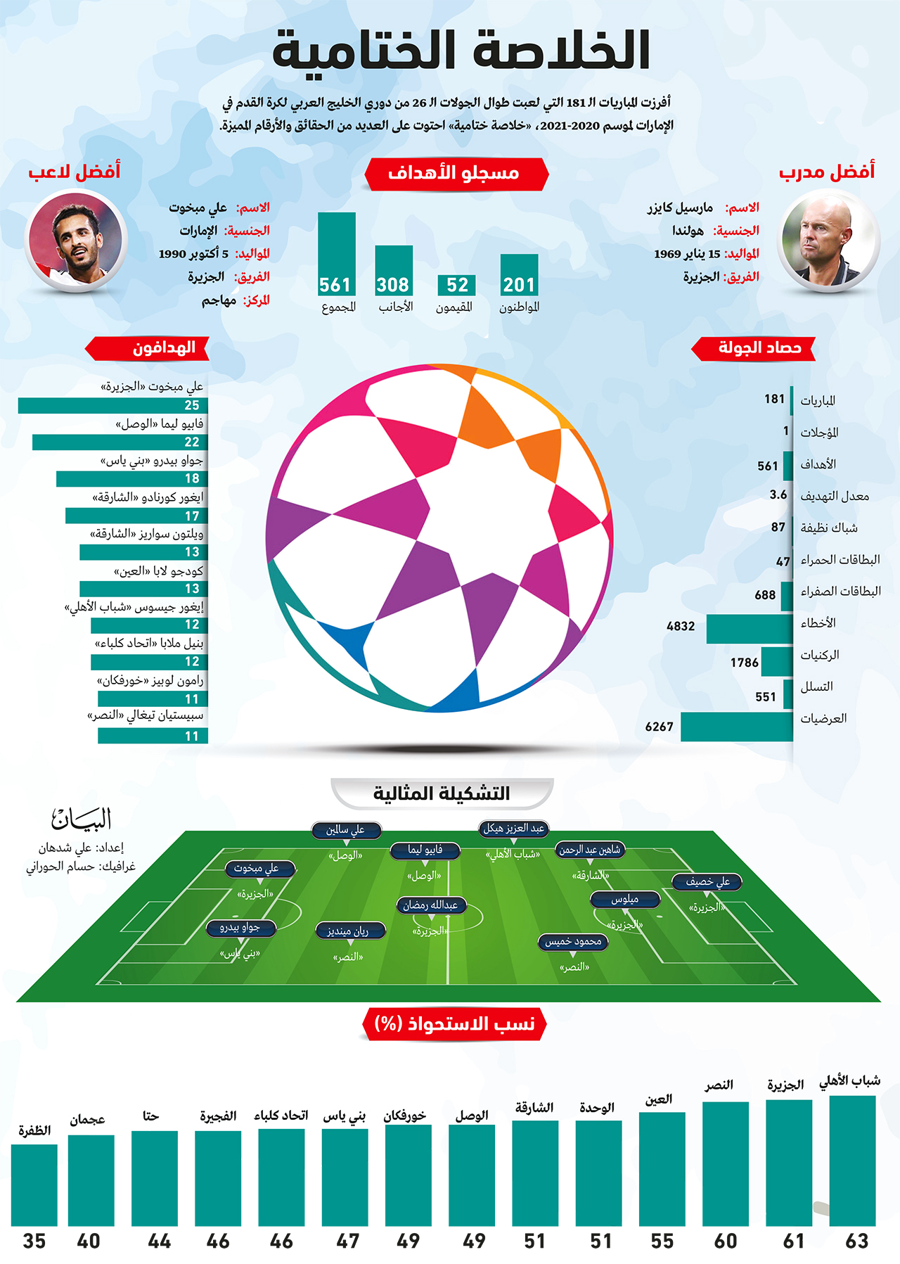 دورينا.. البطل ببصمة وطنية