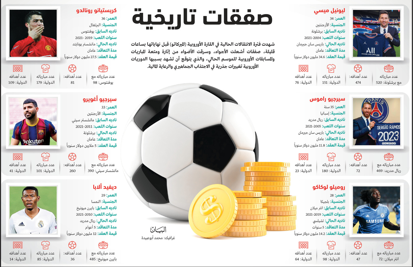 ميركاتو أوروبي جنوني