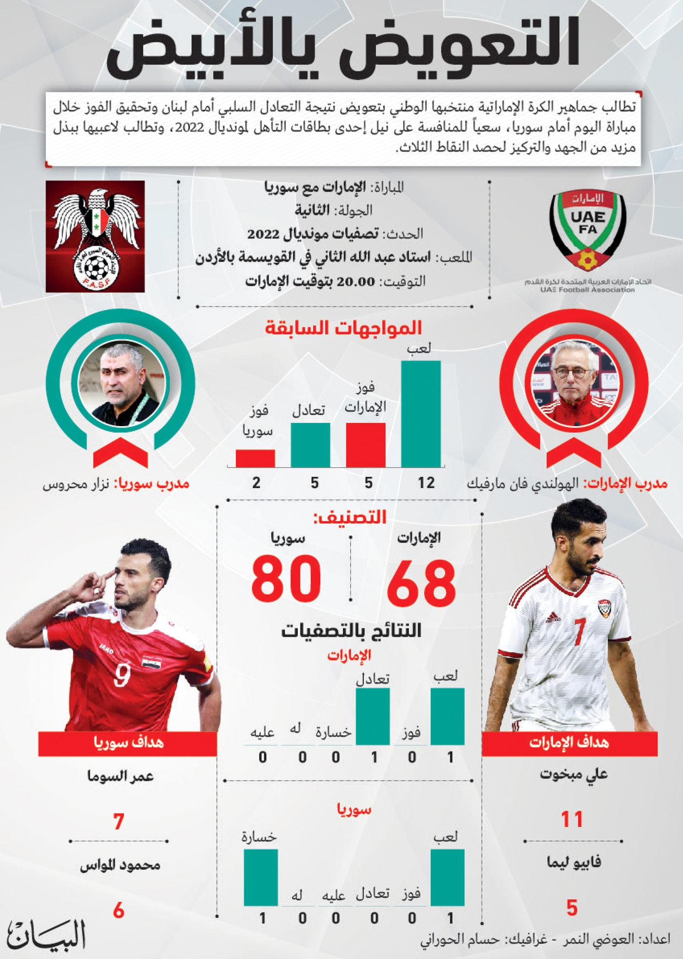 الفوز الأول طموح الأبيض أمام سوريا اليوم