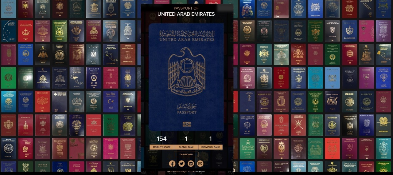 الجواز الإماراتي يعزز صدارته العالمية بـ 154 نقطة