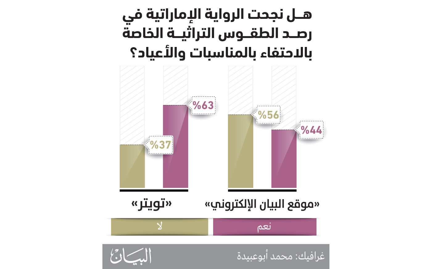 الأعياد .. طقوس غائبة في الرواية الإماراتية