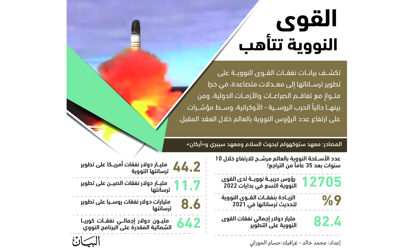 القوى النووية تتأهب