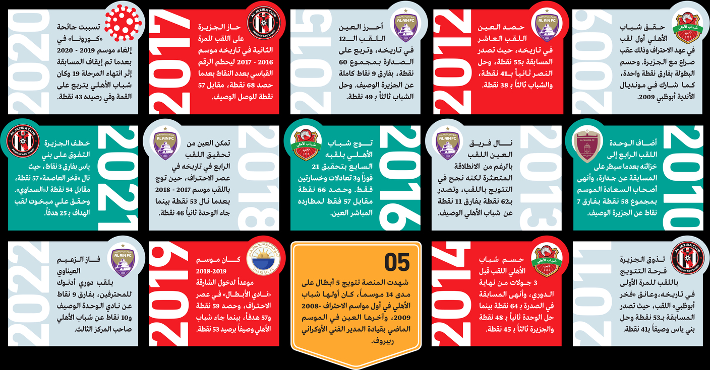 14 عاماً في زمن الاحتراف أبطال وإنجازات