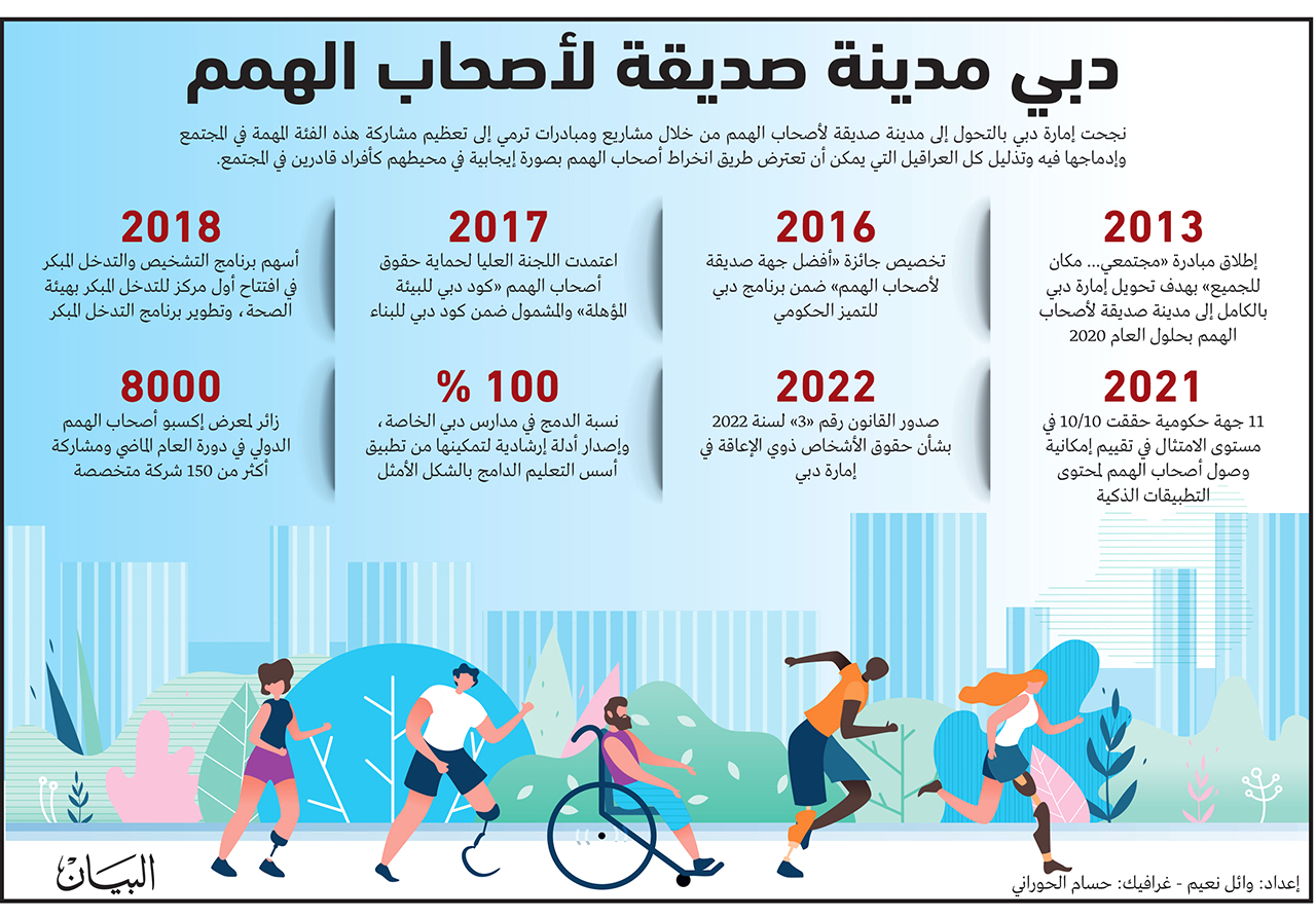 دبي نموذج ملهم في تمكين أصحاب الهمم