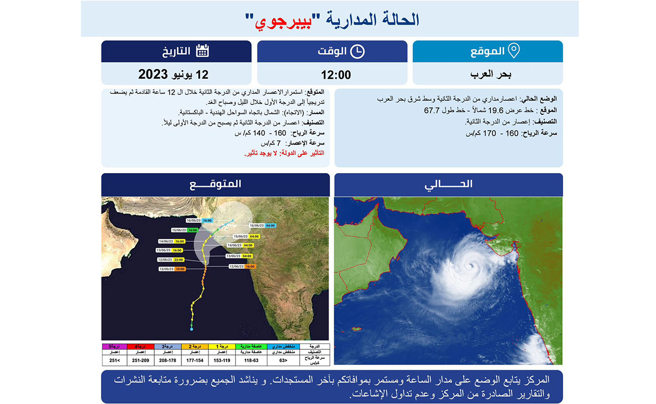 إعصار "بيبرجوي" يتمركز وسط شرق بحر العرب