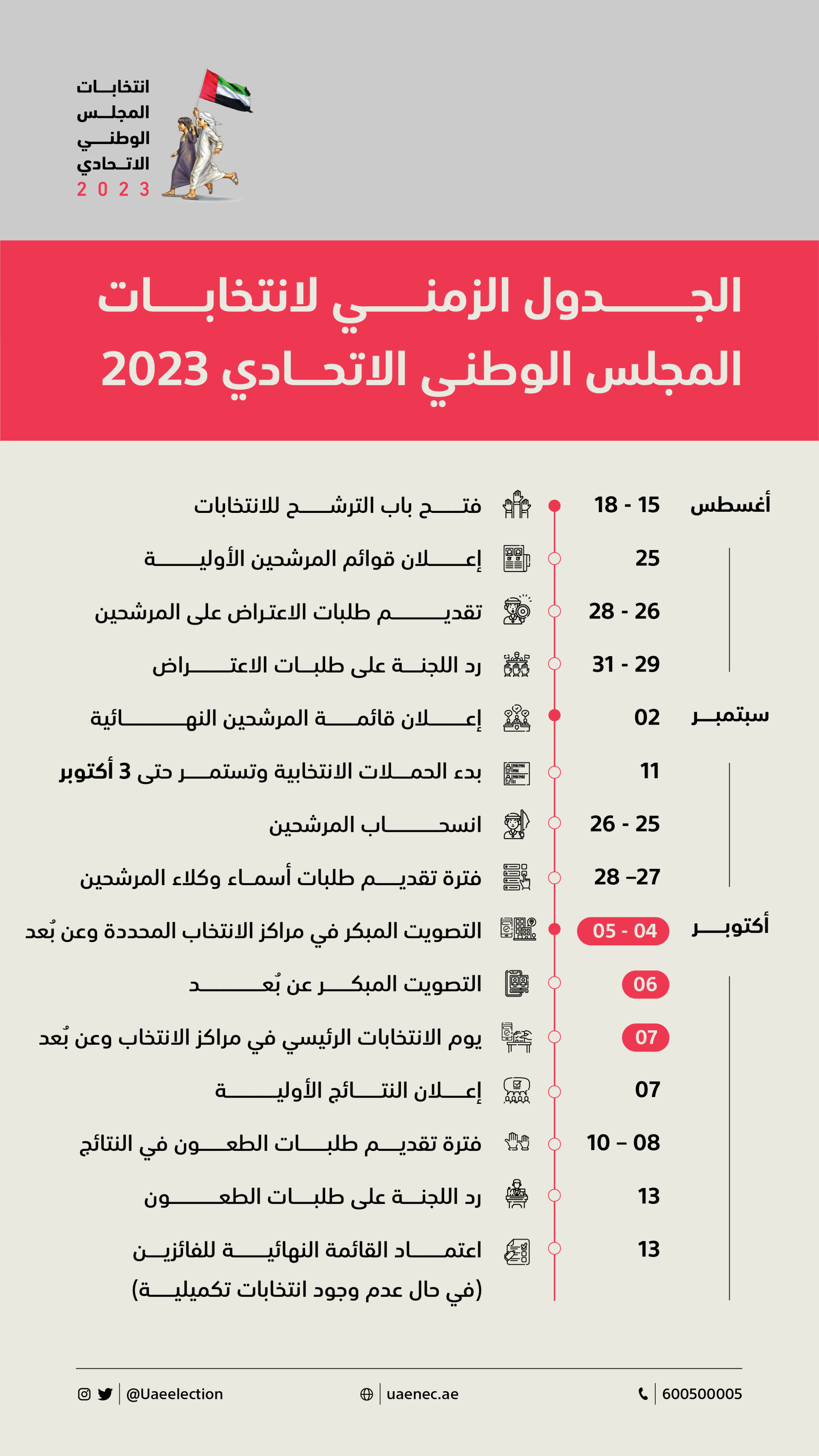 "الوطنية للانتخابات" تعتمد الجدول الزمني لانتخابات المجلس الوطني الاتحادي 2023