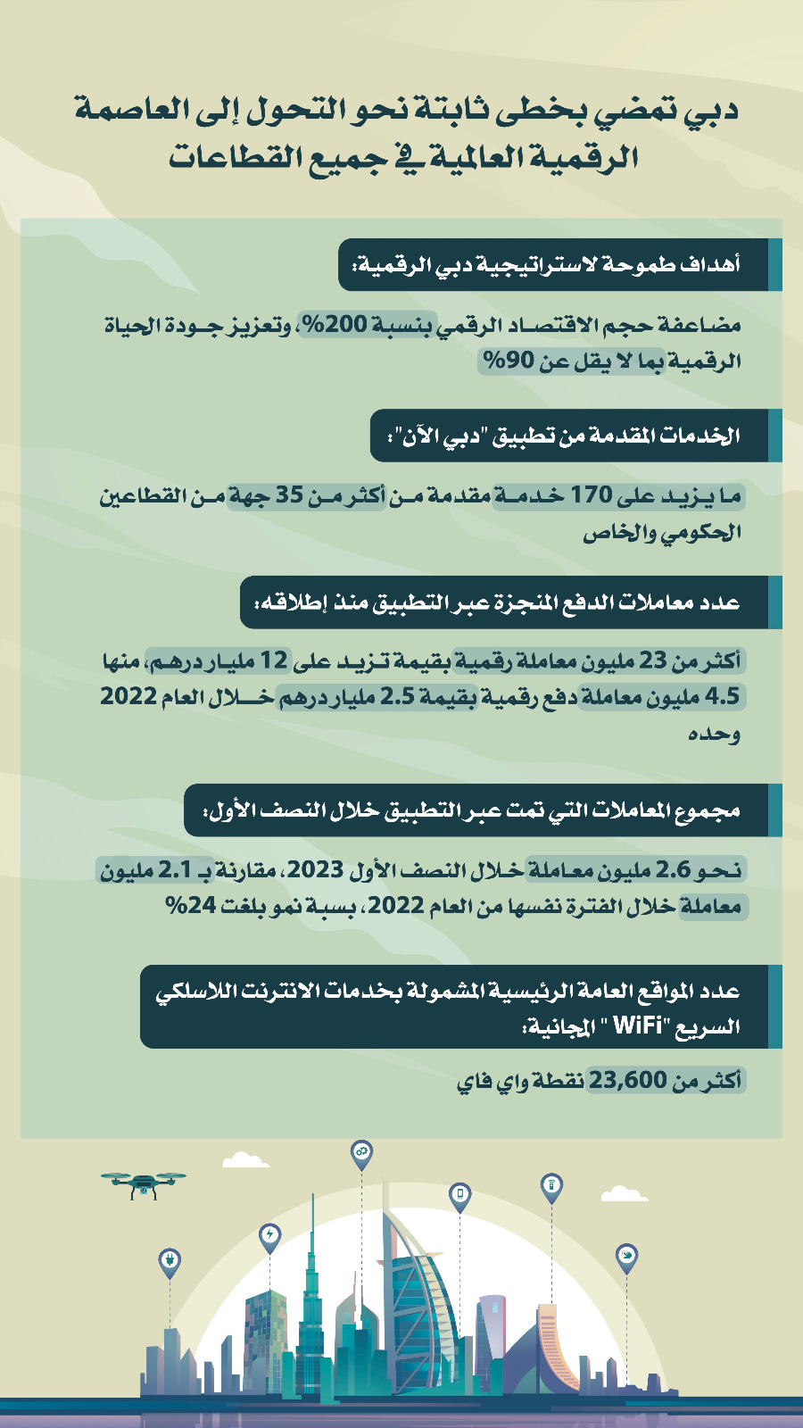 دبي نموذج عالمي للمدن الذكية
