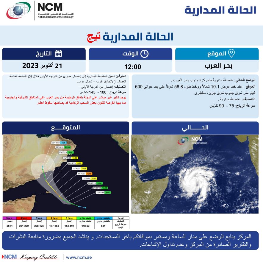 المركز الوطني للأرصاد: العاصفة المدارية الحالية متمركزة جنوب بحر العرب