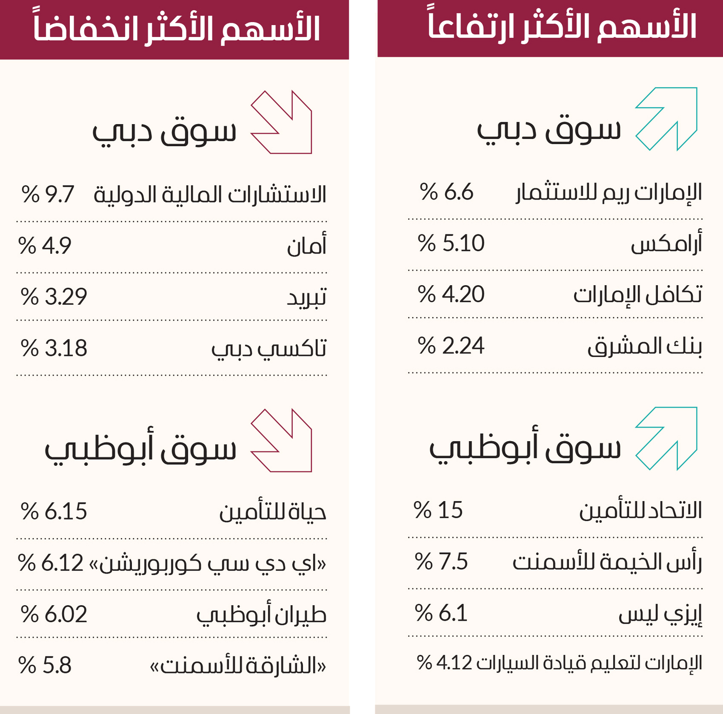 تباين أداء الأسهم في أولى جلسات الأسبوع