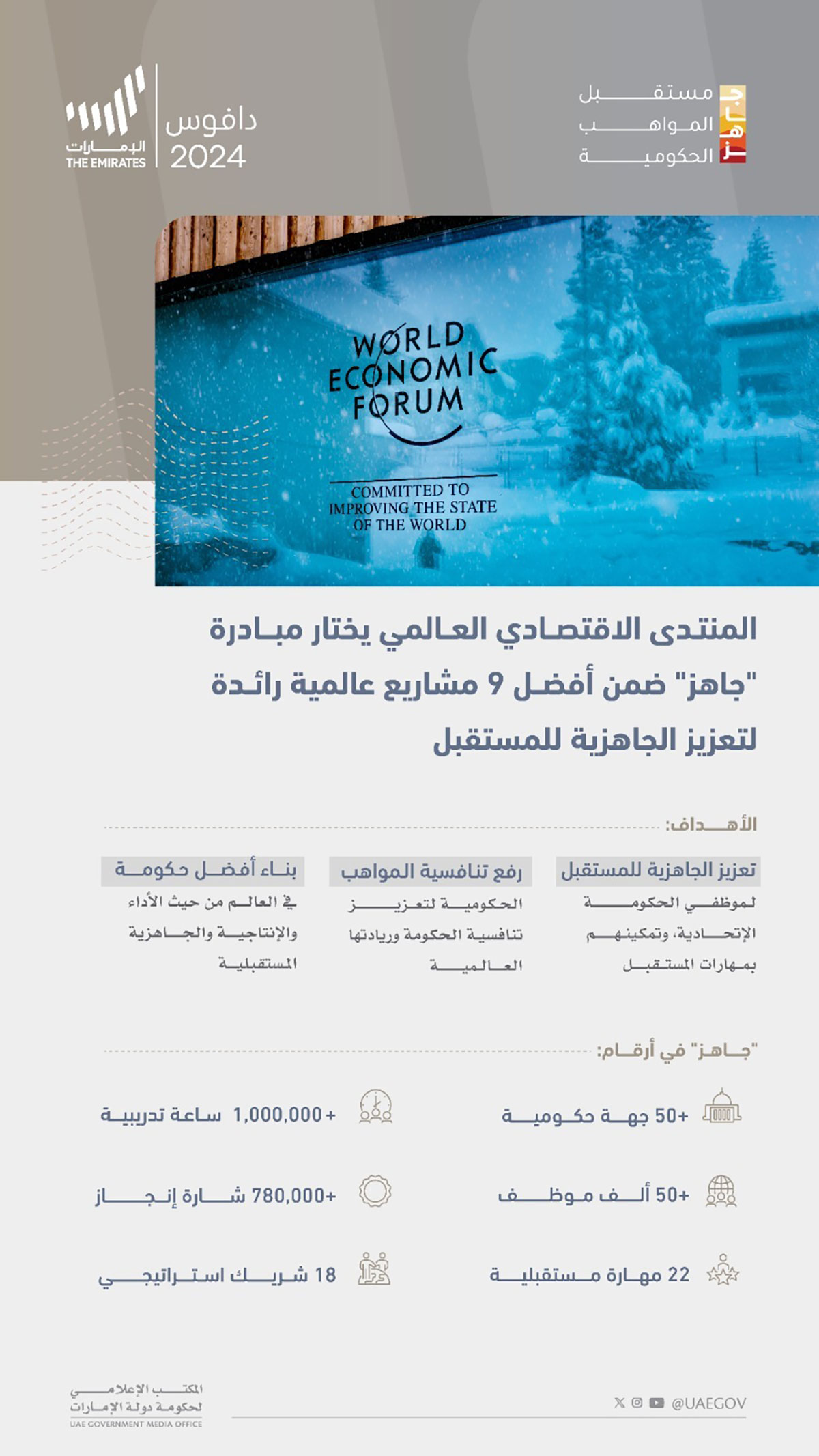 المنتدى الاقتصادي العالمي يختار مبادرة "جاهز" ضمن أفضل 9 مشاريع عالمية رائدة