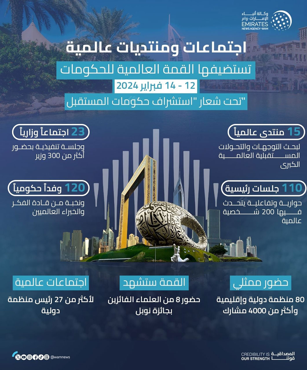 القمة العالمية للحكومات تستضيف 15 منتدى عالمياً لبحث التحولات المستقبلية الكبرى
