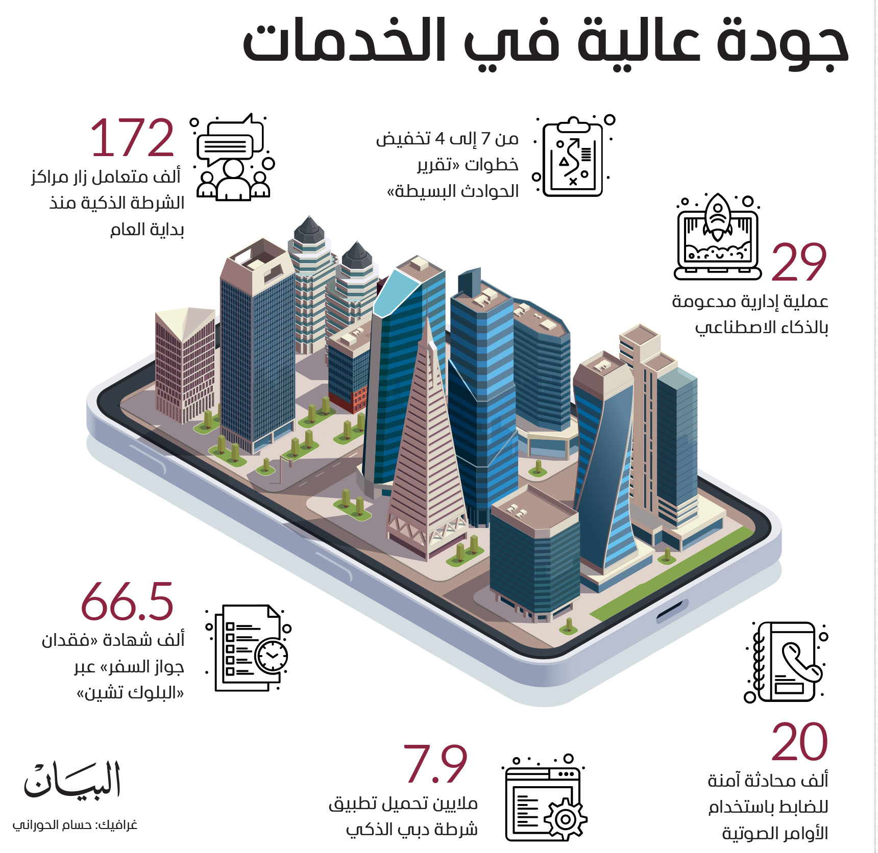 شرطة دبي توّظف الذكاء الاصطناعي في عملياتها