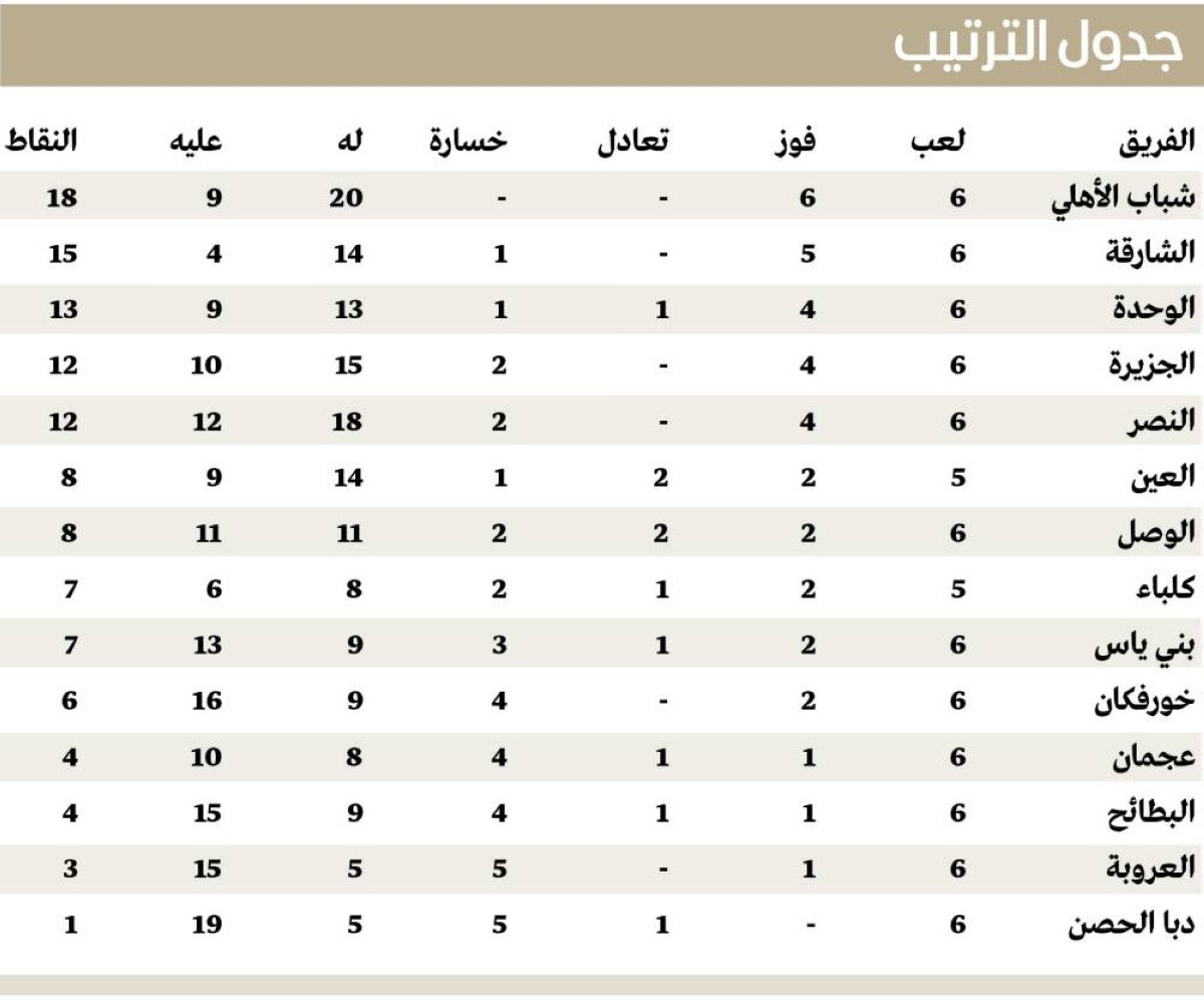 جدول الترتيب