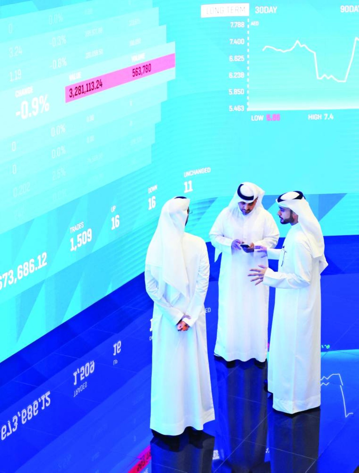 25.6 ملياراً استثمارات الأجانب والمؤسسات في الأسهم