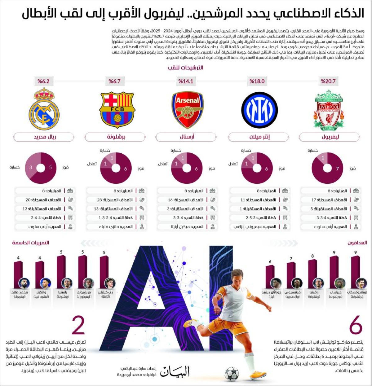 دوري الأبطال بين معادلات الذكاء الاصطناعي وسحر الريال
