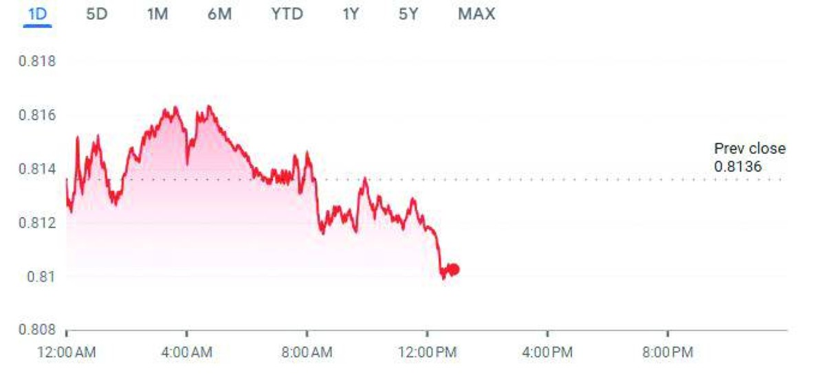 الجنيه الاسترليني