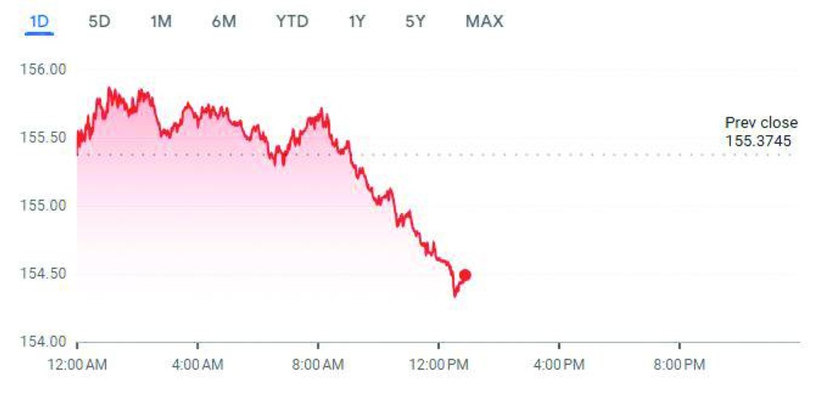 الين الياباني