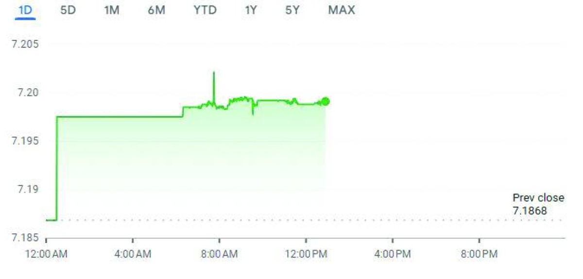 اليوان الصيني