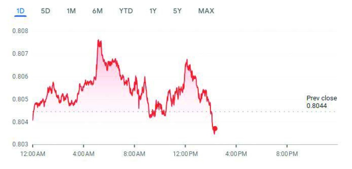 الجنيه الاسترليني
