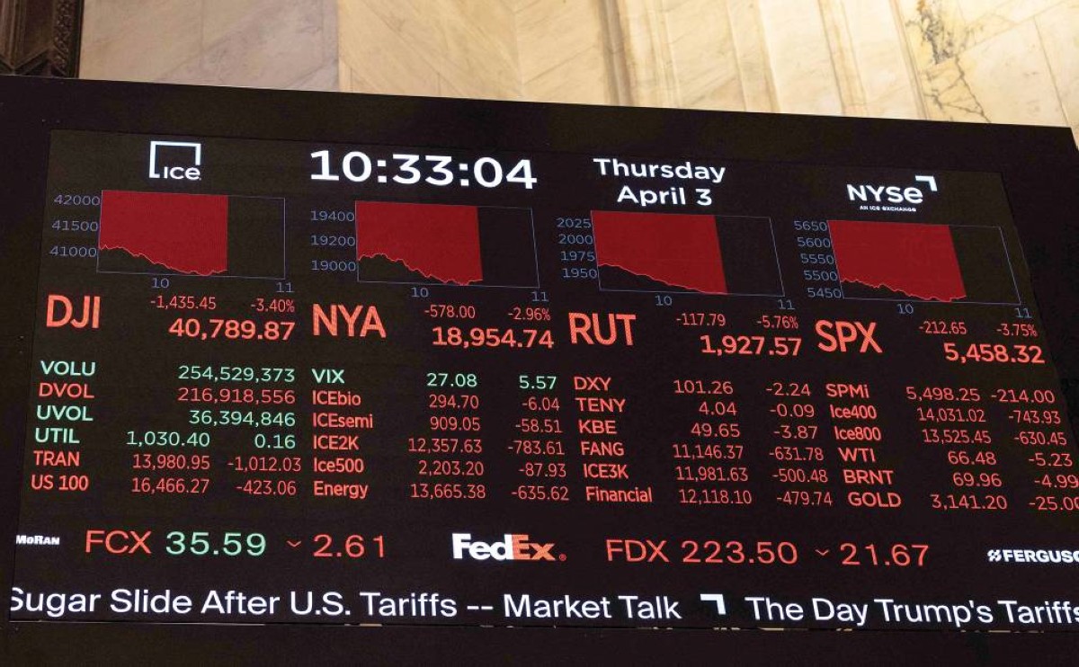 رسوم ترامب أدت إلى تراجع حاد في البورصات العالمية 
