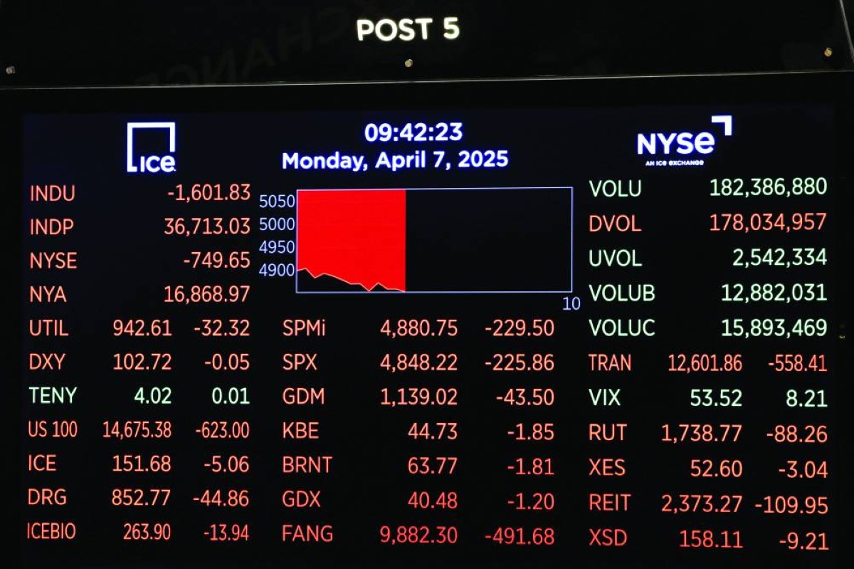 الأسهم الأمريكية تدخل السوق الهابطة 