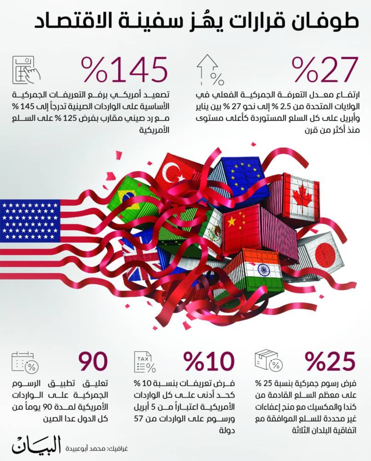 ترامب والعالم.. رسوم تسوم سوء الركود