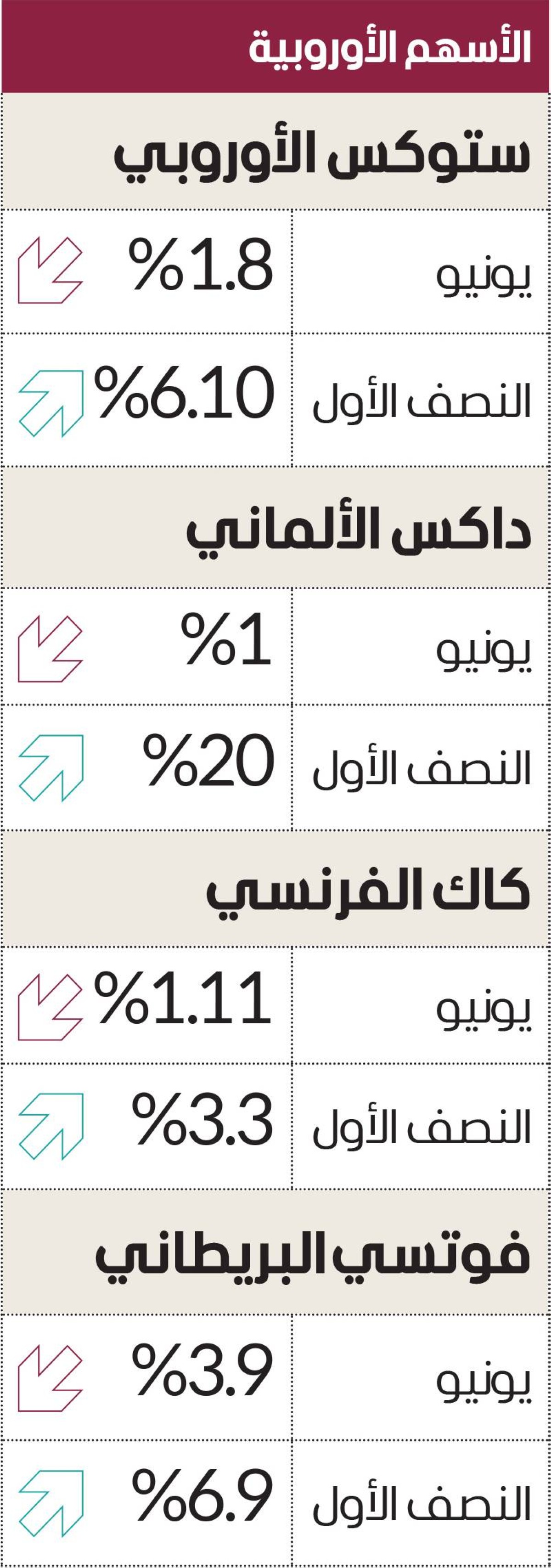 “Wall Street” with monthly and mid -winning gains despite global tensions “Wall Street” with monthly and mid -winning gains despite global tensions
