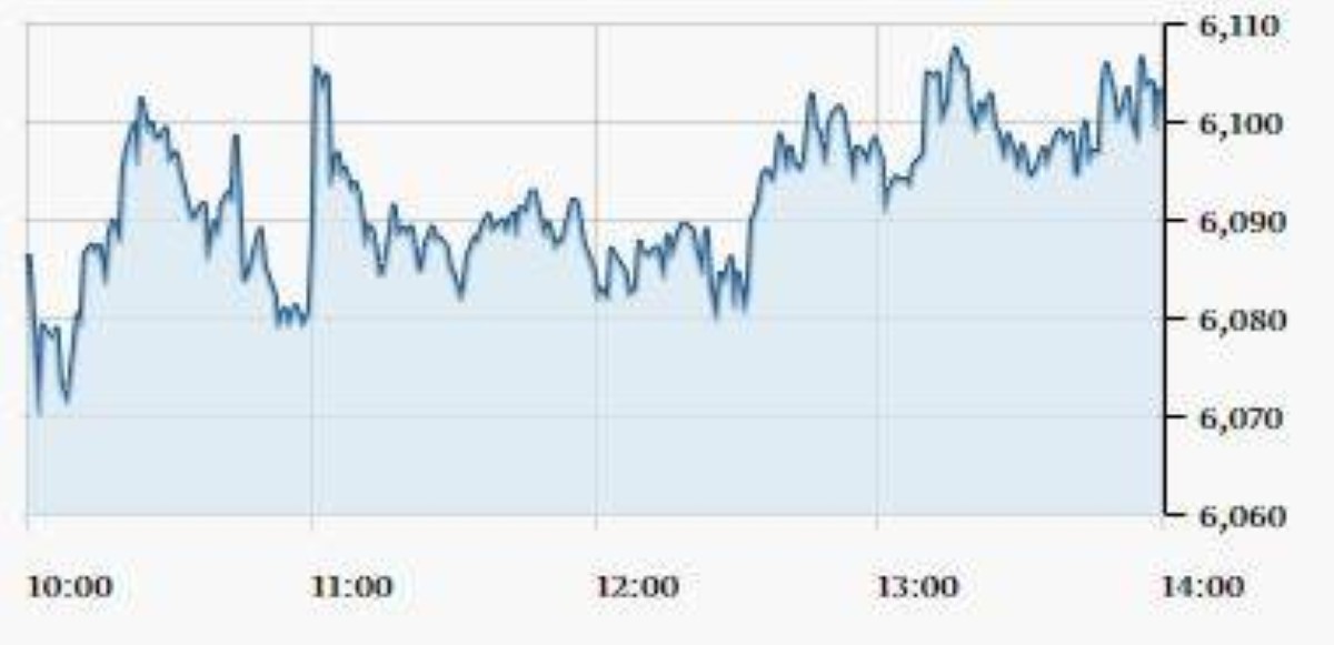 مؤشر سوق دبي المالي 