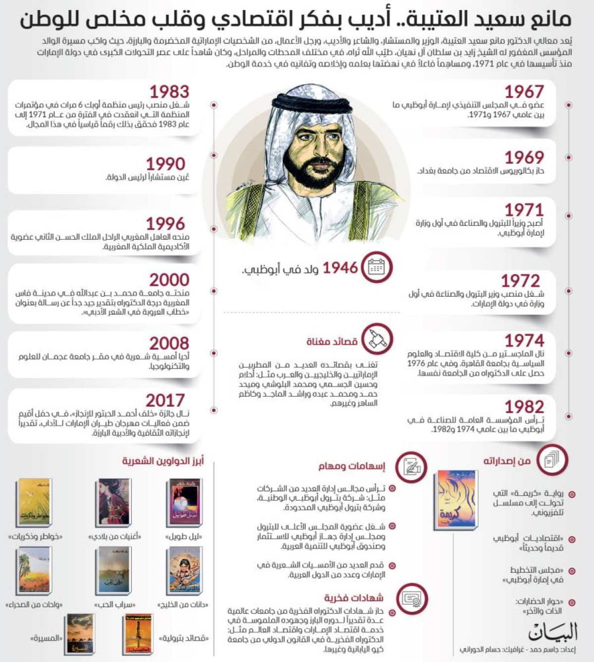 مانع سعيد العتيبة.. أديب بفكر اقتصادي وقلب مخلص للوطن