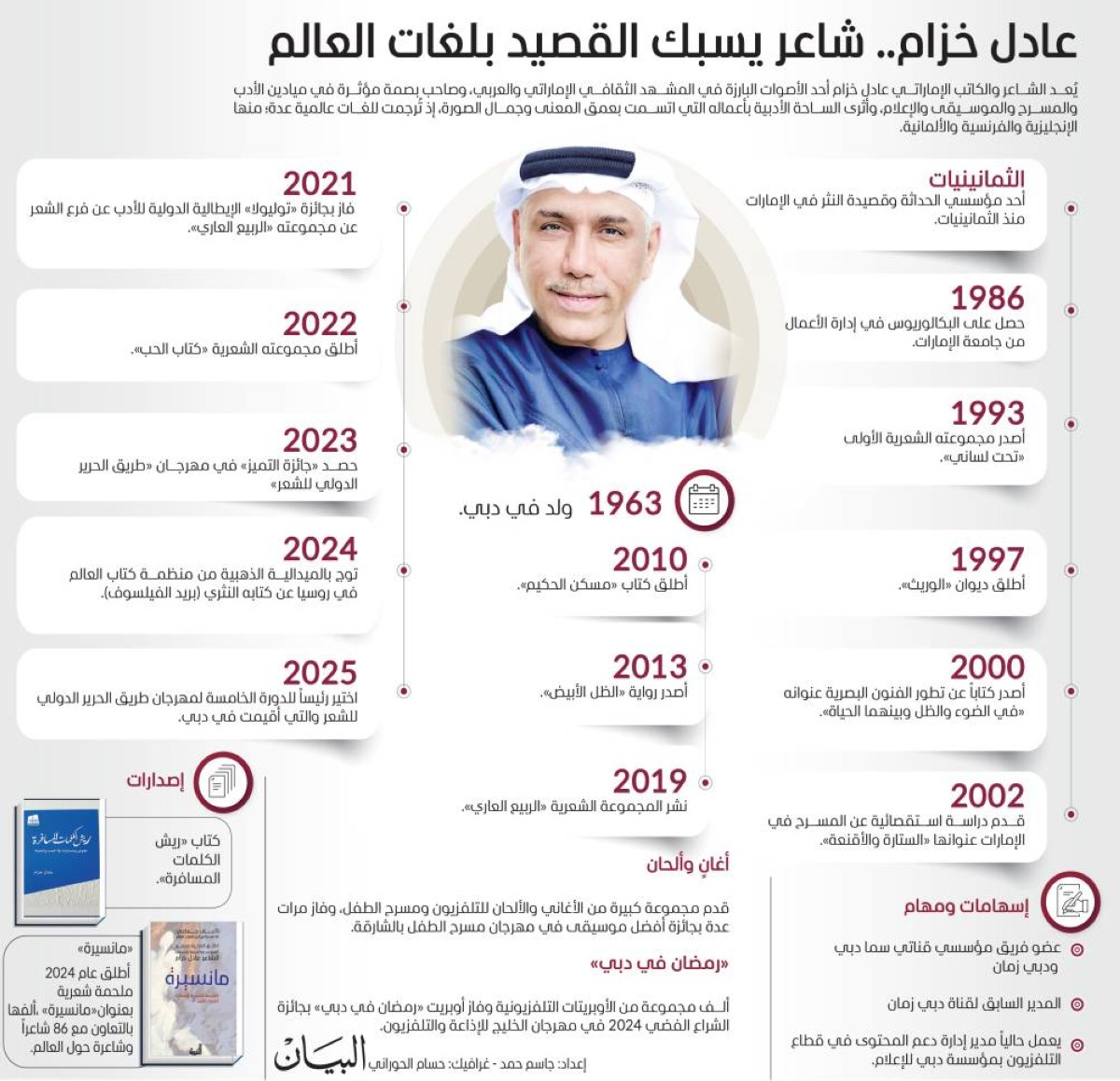 عادل خزام.. شاعر يسبك القصيد بلغات العالم