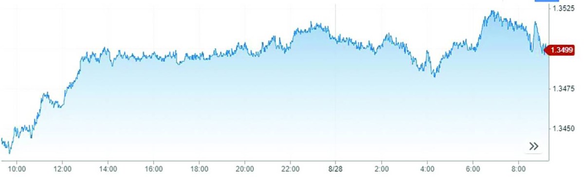 الجنيه الاسترليني