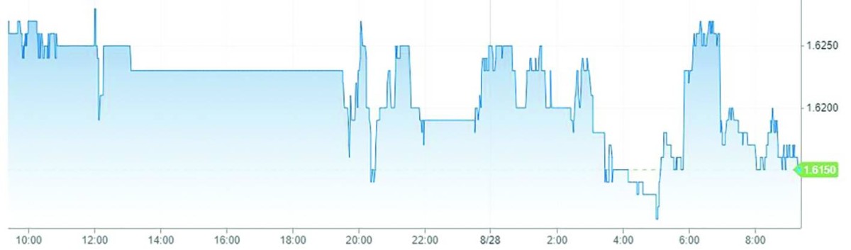 الين الياباني