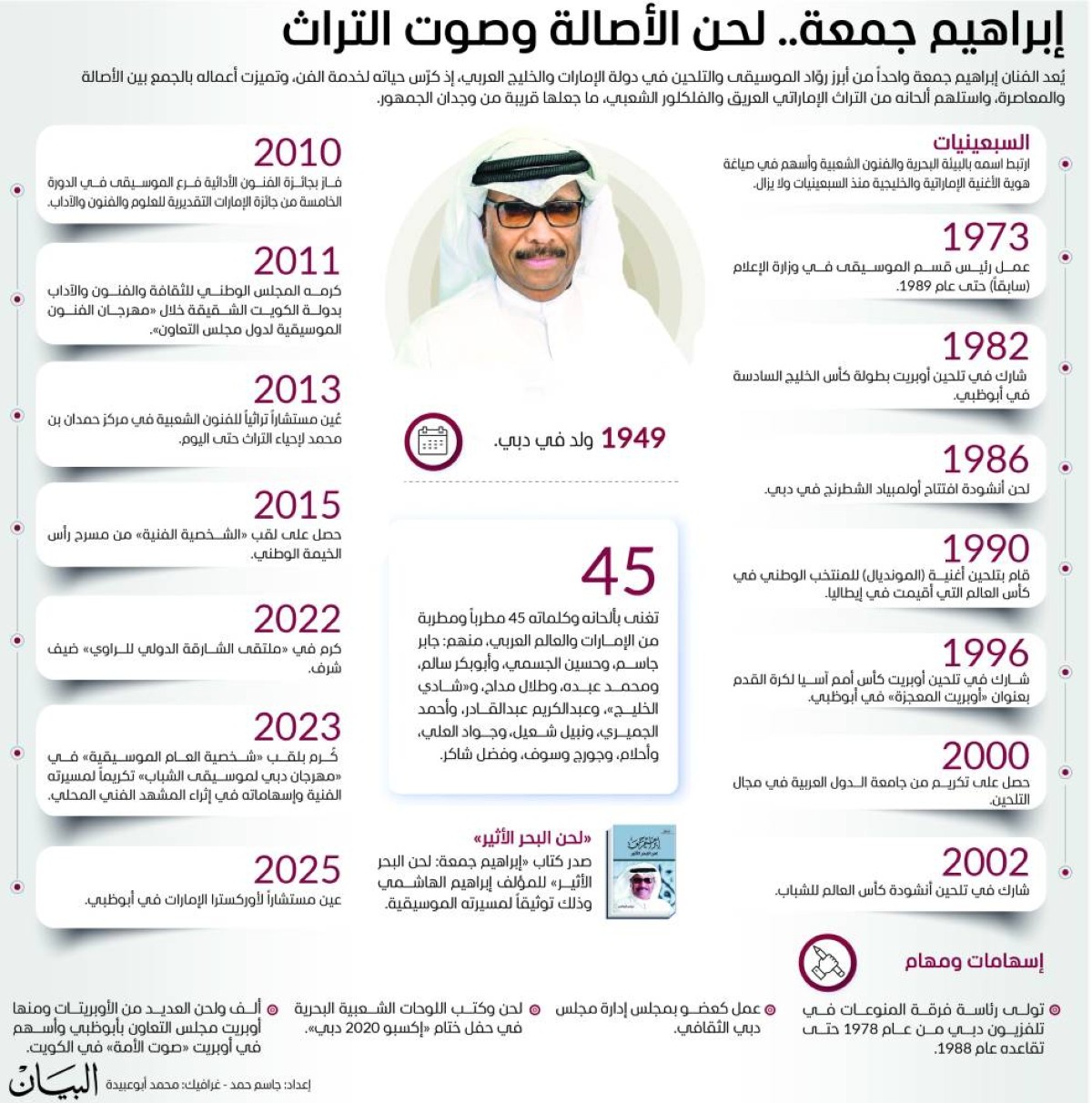 إبراهيم جمعة.. لحن الأصالة وصوت التراث