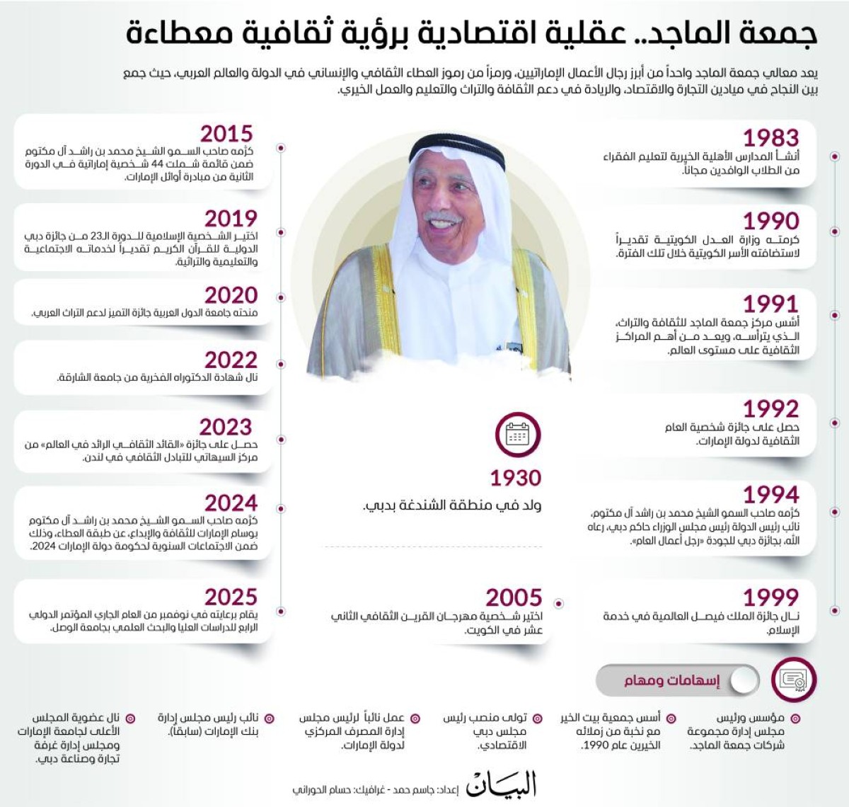 جمعة الماجد.. عقلية اقتصادية برؤية ثقافية معطاءة