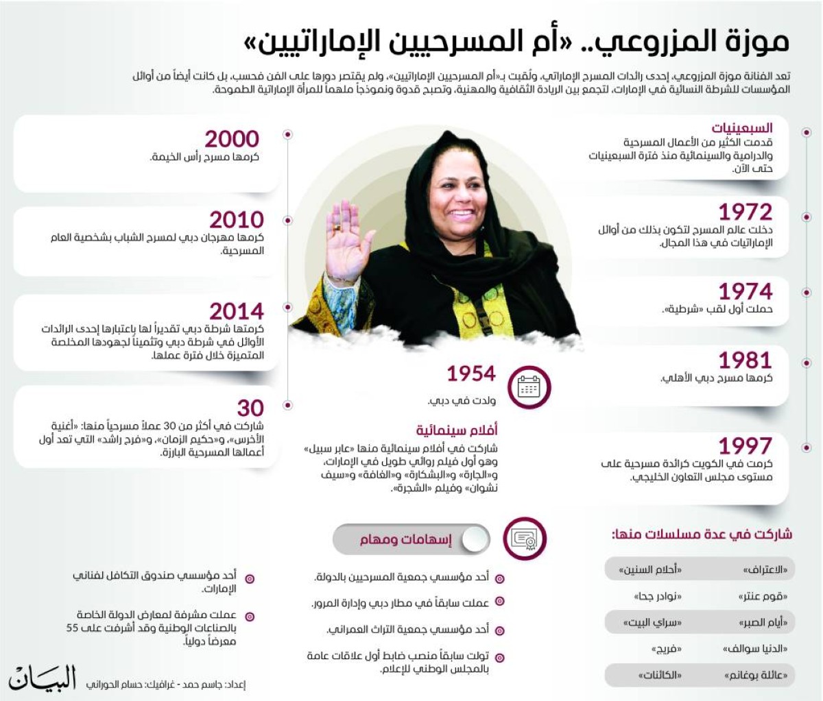 موزة المزروعي.. «أم المسرحيين الإماراتيين»